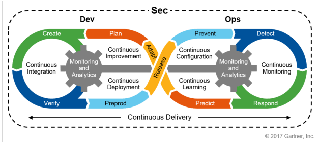 Secure CI/CD pipeline illustration